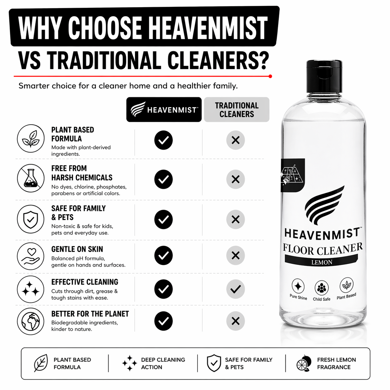 Heavenmist Floor Cleaner – Plant-Based Deep Cleaning Liquid with Fresh Lemon Fragrance | Safe for Marble, Tiles, Stone & Wood | Child & Pet Safe | 500ml