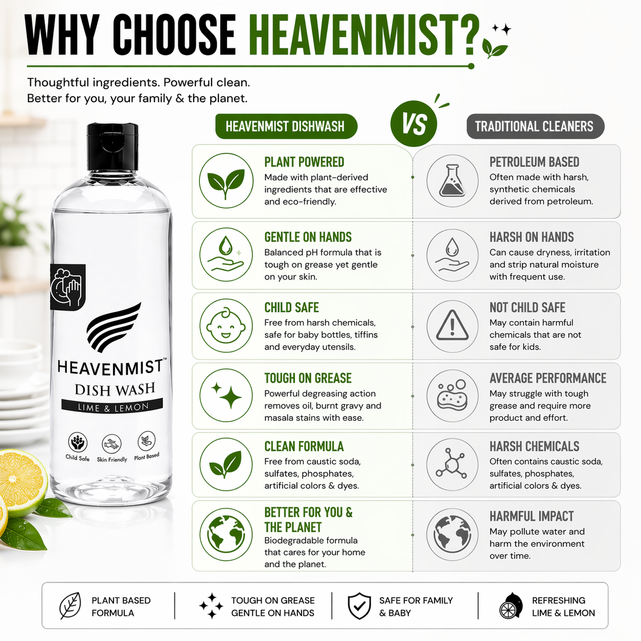 Heavenmist Dish Wash Liquid – Plant-Based Grease Cutting Dishwash with Lime & Lemon | Child Safe, Skin-Friendly, Sulphate-Free