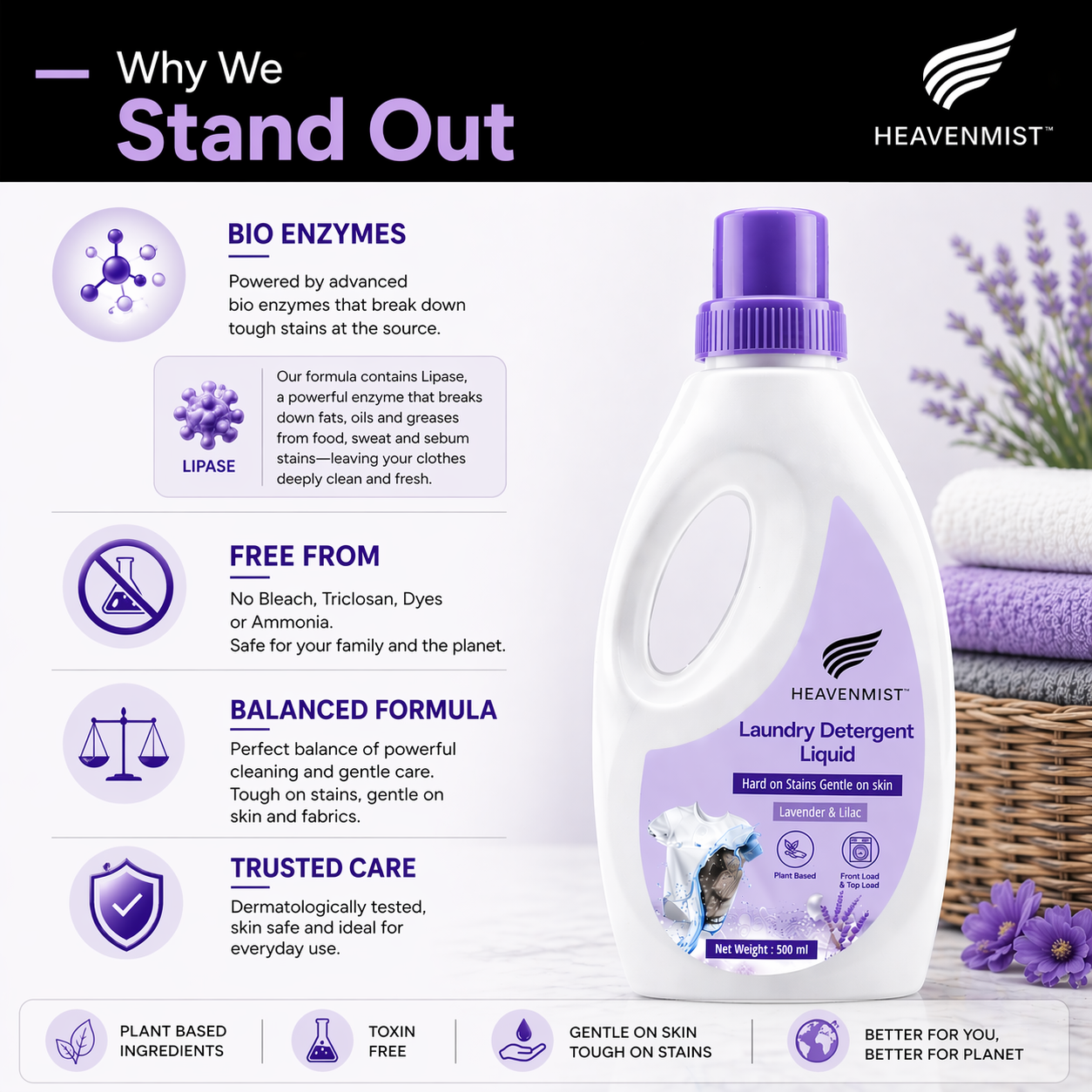 Heavenmist Fabric Care Liquid – Long Lasting Freshness & Fabric Protection