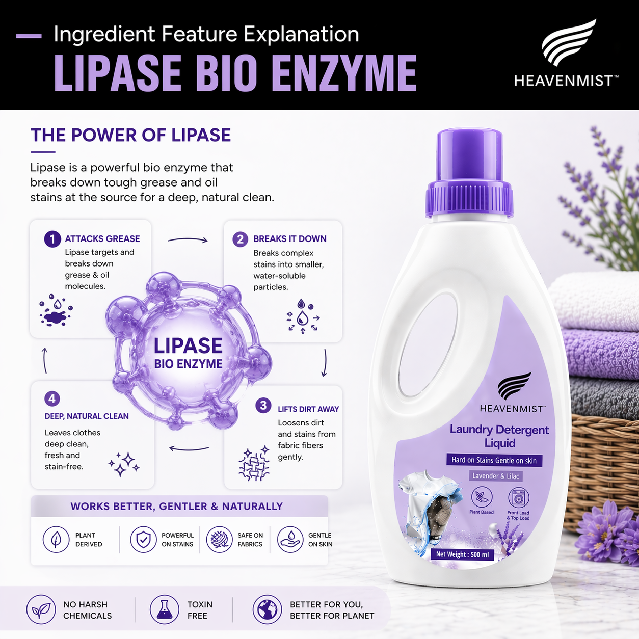 Heavenmist Fabric Care Liquid – Long Lasting Freshness & Fabric Protection