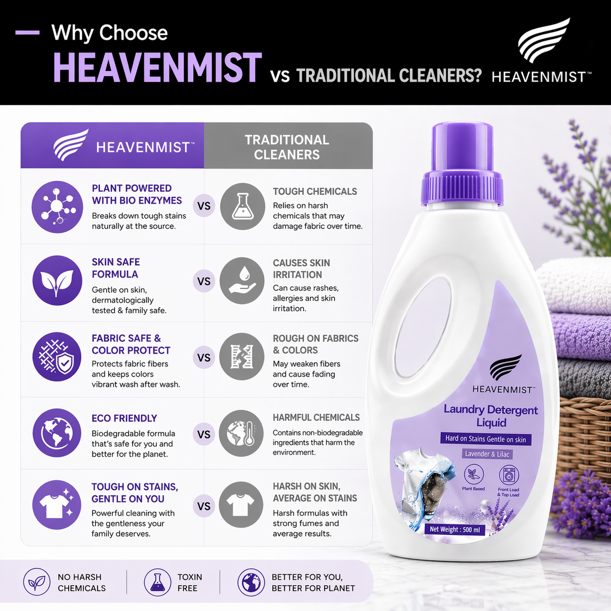 Heavenmist Fabric Care Liquid – Long Lasting Freshness & Fabric Protection