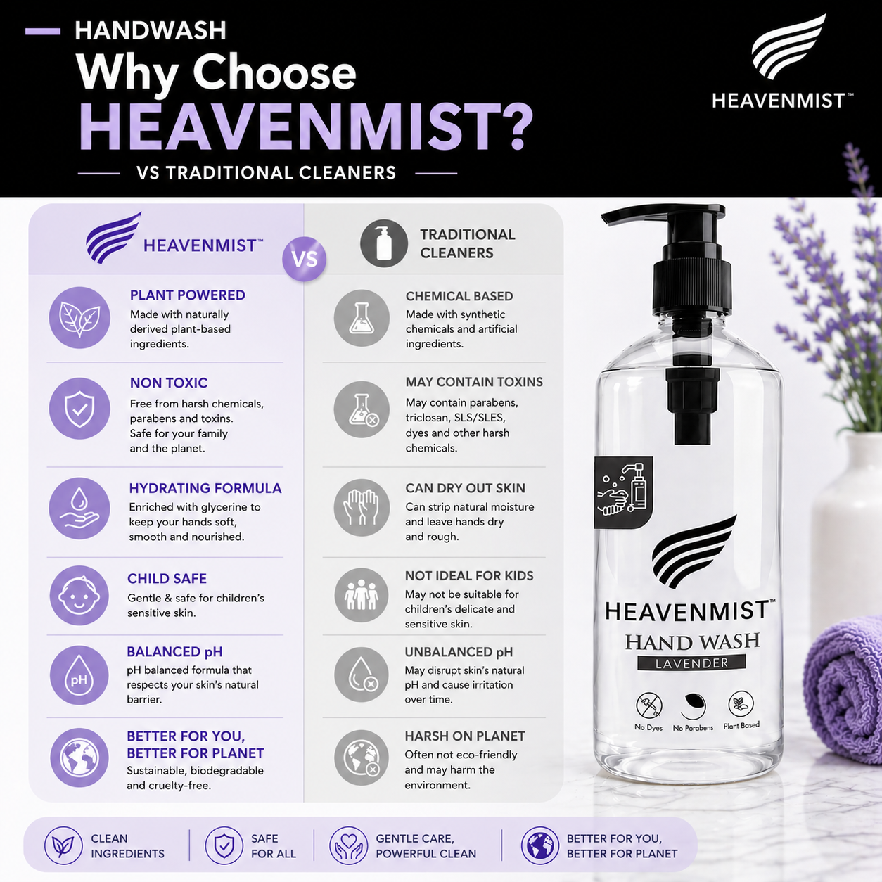 Heavenmist  Natural Hand Wash Lavender -500ml